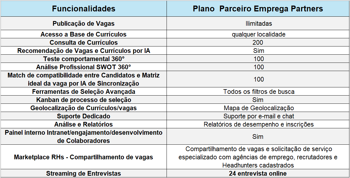 PLano Vision